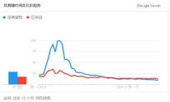 tp钱包法币交易升级解析及