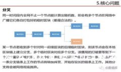 如何在TP钱包购买NFT独角兽