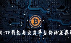 题目:TP钱包与交易平台价格差异解析
