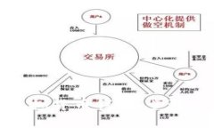 如何下载虚拟货币钱包：