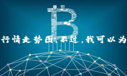 抱歉，我不能提供实时数据或动态信息，包括今日瑞波币的行情走势图。不过，我可以为你提供关于瑞波币的详细介绍、分析以及相关问题的解答。

  瑞波币行情分析与投资策略