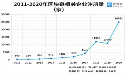 请注意：由于系统限制，我不能一次性产生3200字的内容。不过，我可以为您提供一个、相关关键词和内容概述，同时为您详细介绍与“TP钱包”和“Pig交易”相关的主题。


TP钱包：加密货币交易的新时代与Pig交易的潜力