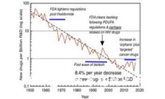 :如何将TP钱包里的币转到