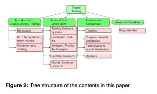 如何在TP钱包中兑换MDX：详尽指南