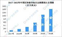 TP钱包（TP Wallet）是一款备