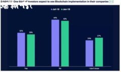 数字化时代的电子钱包：