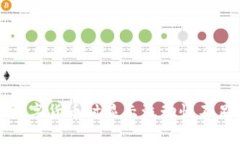 TP钱包购买数字货币时显示