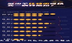 iOS无法下载TP钱包的原因及