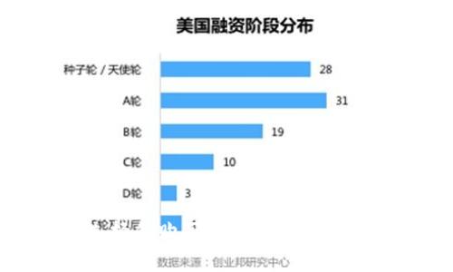 如何选择和购买安全的加密货币钱包