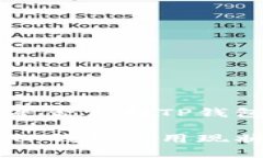 台湾是否支持TP钱包？台湾