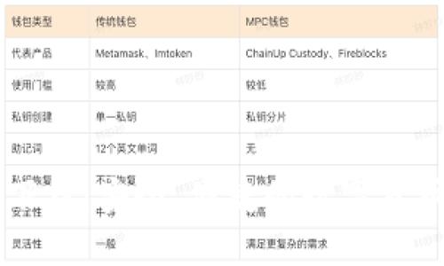 币币钱包下载：安全、便捷的数字货币管理工具