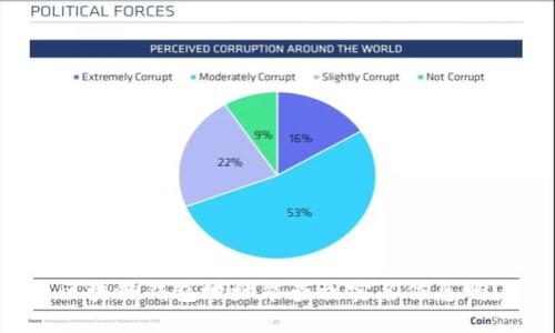 区块链钱包地址能查到实名信息吗？