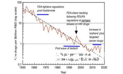 ziaoti如何将狗币提到TP钱包？
