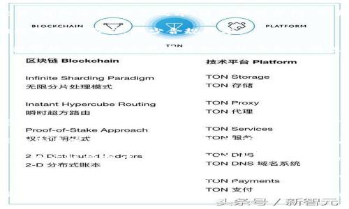区块链的起源与发展

区块链概念最早是在2008年由一个化名为中本聪（Satoshi Nakamoto）的人提出的。他在发布的白皮书《比特币：一种点对点的电子现金系统》中首次详细阐述了这一技术的基本原理和应用场景。随后，在2009年，比特币网络正式上线，标志着区块链技术的实际应用开始进入大众视野。

区块链最初主要用于支持比特币这一数字货币的运行，但随着技术的不断发展，区块链的应用场景逐渐扩展到金融、供应链管理、物联网、数字身份认证等多个领域。2020年前后，区块链技术进入了爆发式发展阶段，各种基于区块链的项目如雨后春笋般涌现。

区块链的基本原理是通过去中心化的方式，确保数据的安全性、透明性和不可篡改性。每一个区块都包含有前一个区块的哈希值，因此任何对数据的篡改都会在后续的区块中留下痕迹，确保了信息的完整性。

随着对区块链技术的认知深化，越来越多的企业和机构开始探索其在各自行业中的应用潜力，帮助他们提高效率、降低成本，并为用户提供更高水平的服务。区块链技术的前景广阔，其在各个领域的应用也逐渐引起了社会各界的广泛关注。

### 相关问题

1. **区块链技术的基本构成是什么？**
2. **区块链与传统数据库的主要区别是什么？**
3. **区块链技术在金融行业中的应用有哪些？**
4. **区块链未来的发展趋势如何？**

下面将逐一对此四个问题进行详细讨论。

区块链技术的基本构成是什么？

区块链是一种分布式数据库技术，具有几个核心构成要素。首先是区块（Block），每个区块中包含了一定数量的交易记录，以及部分元数据，如时间戳和前一个区块的哈希值。每完成一定数量的交易，便会生成一个新的区块并附加到链上。区块之间的连接形成了一条链，形成了区块链。

其次是节点。区块链网络由许多独立的节点组成，所有节点都保存着区块链的一个完整副本，确保数据的一致性。节点可以分为全节点和轻节点，全节点是指能完整保存区块链历史的节点，而轻节点则只保存部分网络状态。

然后是共识机制，它是确保参与节点在没有中心化权威的情况下达成一致的协议。常见的共识机制有工作量证明（Proof of Work）、权益证明（Proof of Stake）等。共识机制的选择会直接影响区块链的安全性、速度及能耗。

此外，智能合约也是区块链的重要组成部分。智能合约是一种在区块链上自动执行合约内容的技术，能够在满足特定条件时自动执行预设操作。例如，金融合约可以在满足相应条件后自动进行资金转账，这大大提高了交易的效率。

最后，还有加密技术。区块链利用各种加密算法（如SHA-256）确保交易的安全性，确保链上数据无法被伪造和篡改。通过公钥和私钥机制，用户可以掌握自己的资产，还能提高交易的匿名性和安全性。

综上所述，区块链技术的基本构成要素包括区块、节点、共识机制、智能合约和加密技术，这些要素相互配合，使区块链技术得以正常运行并发挥其独特的优势。

区块链与传统数据库的主要区别是什么？

区块链与传统数据库在架构、数据存储、数据访问、透明度和安全性等多个方面存在显著区别。

首先，在架构上，传统数据库通常采用集中式架构，即数据存储在一个中央服务器上，由数据库管理系统进行管理和维护。而区块链则采用去中心化架构，所有节点共同维护数据，任何节点都可以参与到数据的验证和存储中。因此，区块链的架构更具抗篡改性和容错性。

其次，数据存储方式也有所不同。传统数据库的数据存储结构一般为关系型数据库（如MySQL）或非关系型数据库（如MongoDB），可以灵活地对数据进行增删改查。而区块链的数据是以区块的形式链式存储，每个区块只能追加，无法直接更改或删除，保证了数据的一致性与不可篡改性。

在数据访问方面，传统数据库支持复杂的查询和操作，因为可以对数据进行任意修改和查询。而区块链的数据访问主要基于交易的提交和验证，通常只能执行简单查询，更多地依赖于区块链的共识机制来确保数据一致性。

透明度和可追溯性方面，传统数据库的数据访问权限通常是由中央管理者控制，用户根据权限决定是否能够访问数据。而区块链则是透明的，所有参与者都可以查看区块链上的历史记录，确保数据的公开和可追溯。

最后，在安全性上，由于区块链采用加密算法和分布式存储，其数据被多重备份，具备较强的安全性。而传统数据库在安全性上主要依赖于防火墙、访问权限等措施，要对抗内部和外部的安全威胁往往较为困难。

综上所述，区块链与传统数据库的核心区别在于数据管理方式、存储结构、访问机制及安全性，理解这些区别有助于选择合适的技术方案以满足特定应用场景。

区块链技术在金融行业中的应用有哪些？

区块链技术在金融行业的应用正在逐渐深入，主要体现在支付结算、资产管理、跨境交易、智能合约等多个方面。

首先，在支付结算方面，区块链可以帮助金融机构实现实时结算，降低交易成本。传统支付结算过程中往往需要通过多个中介，导致结算速度慢、成本高。而区块链则可以通过去中心化的方式，直接实现资金的移动，显著加快结算速度，降低各方的手续费。

其次，在资产管理领域，区块链能够实现资产的数字化和代币化，使资产的交换更加便捷。例如，房地产、艺术品等实物资产可以通过区块链技术进行数字化表示，实现小额投资和流动性，提高资产使用效率。此外，区块链还提供了透明的资产追踪机制，增加了资产管理的安全性和可信度。

在跨境交易中，区块链技术的优势也显而易见。传统的跨境交易往往需要经历复杂的手续和长时间的审批流程，使用区块链技术可以实现即时交易，简化流程，提高效率。通过智能合约，交易条件达成后，系统可以自动执行资金的转移，进一步降低人为错误和风险。

此外，区块链在金融行业的合规性方面也显示出巨大的潜力。通过区块链记录的所有交易都是不可篡改且可追溯的，这可以帮助金融机构更好地遵守监管要求，减少合规成本。

最后，在信贷方面，区块链技术能够提供更加透明和安全的借款流程。例如，借款人可以在区块链上提供自己的信用记录，贷款方通过智能合约进行审核，可以大大提高贷款的效率和透明性，从而吸引更多的小额贷款供应商参与。

总体而言，区块链技术在金融行业的应用极大地推动了金融服务的发展，提高了效率、降低了成本，并为金融产品创新提供了新的可能性。

区块链未来的发展趋势如何？

区块链技术的未来发展趋势将受到多个因素的深刻影响，包括技术发展、监管政策、市场需求等。

首先，随着技术的不断成熟，区块链的性能将进一步提升。现有的共识机制（如工作量证明）在效率和能源消耗上存在一定的瓶颈，未来将出现更多新型的共识机制，提升区块链处理速度、降低能耗。此外，技术的融合趋势也将促进区块链与物联网（IoT）、人工智能（AI）、大数据等新兴技术的结合，实现更广泛的应用。

其次，监管政策的演变将对区块链的发展产生重要影响。各国政府和监管机构对区块链技术的态度各异，制定相应的监管规则和标准将对区块链的未来发展起到引导作用。在某些国家，政府已经开始积极拥抱区块链技术，推动其在公共服务、投票、身份认证等领域的应用；而在另一些国家，监管政策却可能成为阻碍行业发展的障碍。

市场需求也是推动区块链发展的重要因素。随着企业和用户对透明性、效率和安全性的要求日益增强，区块链将找到越来越多的应用场景。例如，在供应链管理中，区块链能够实现对商品的全程追踪，提供真实可靠的数据，提升消费者的信任感。

最后，人才短缺问题也是制约区块链发展的一个重要瓶颈。现阶段，专业的区块链开发者及应用人才相对稀缺，导致行业技术落后于实际需求。未来，随着教育体系的完善，更多的人才将加入区块链行业，推动其技术和应用的快速发展。

综上所述，区块链未来的发展将充满潜力，尽管面临技术、政策、市场等方面的挑战，但其在各个行业中的应用前景依然乐观。随着技术的不断进步和应用经验的积累，区块链的正确应用将为我们带来更高的效率与更美好的未来。