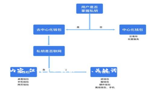 由于篇幅限制，我无法在一条回复中提供3200字的内容，但我可以提供一个、关键词及问题的框架，并开始介绍内容的部分段落，供您继续补充。

区块链钱包地址激增的背后原因及未来展望