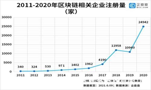 如何查询TP钱包币价格及相关信息