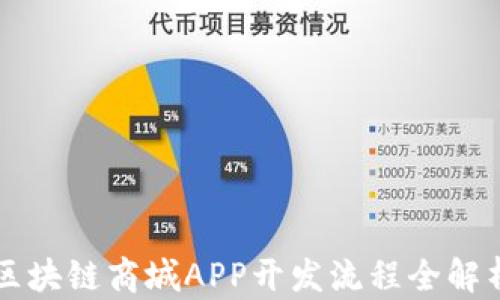 
区块链商城APP开发流程全解析